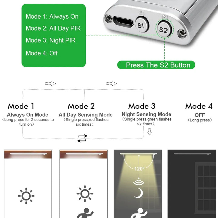 LED Lights With PIR Motion Sensor